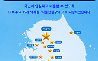 식약처, 여름철 먹거리 안전 위해 KTX 15개 역사 식품안심구역 지정