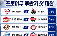 KBO 후반기 새 외국인 선수 출격⋯16일 재개