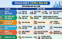 금융과 부동산 절연⋯'투기적 비거주' 1주택 대출규제 강화 [하반기 경제전략]