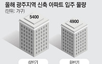“광주, 미분양 해소 기대…추가 주택 공급은 신중해야” [메가프로젝트 현장을 가다 ①-3]