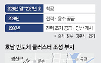 10년 걸릴 산단 5년 안에…광주 반도체 클러스터 ‘속도전’ 시험대 [메가프로젝트 현장을 가다 ①-2]