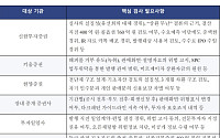 중앙그룹 채권투자자 “발행 전 자본잠식…신평사·투자일임사까지 검사 확대해야”