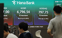 코스피 9% 폭락, 올해 7번째 서킷브레이커…반도체 투매에 6800선 추락