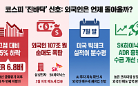 "돌아와요, 코스피항에"…5월부터 107조 순매도한 외국인 언제 돌아오나