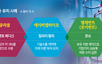 기술료만 받던 시대 끝났다…지분으로 미래가치 챙긴다