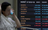 코스피 폭락 7000선 붕괴, 검은 월요일 [포토로그]