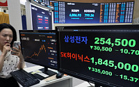 반도체 투매에 7000선 반납한 ‘검은 월요일’…코스피 4월 말 이후 '최저'[종합]