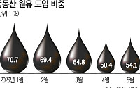 정제마진 강세에도…조달 리스크·재고손실 ‘이중 부담’ [호르무즈 리스크 재점화]