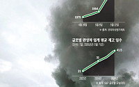 “적시생산 끝났다”…車업계, ‘안전재고 1개월’ 시대 [호르무즈 리스크 재점화]