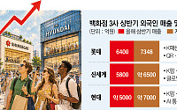 백화점 3사, 외국인 매출 ‘3조 시대’ 눈앞...K콘텐츠 앞세운 ‘관광형 전략’ 통했다[종합]
