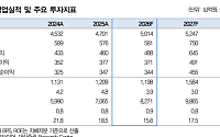 대신증권 "금호타이어 목표가 8300원 상향…광주 공장 매각 수혜 기대"