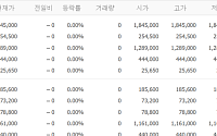 [증시키워드]SK하이닉스  200만원 붕괴·삼성전자 10%↓…HLB 이틀 연속 하한가