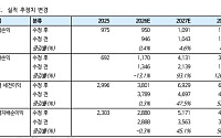 iM "삼성생명, 삼성전자 지분 변수 부각…본업가치 재평가 과제"