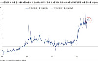 NH證 “코스피, 피크아웃 공포 과도⋯3~4월 학습효과 상기할 때”