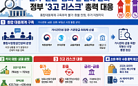 물가·환율·금리 한 번에 관리…정부, '통합시장점검' 체계 가동 [하반기 경제전략]