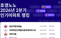 2분기 인기 아파트 1위는 동탄역롯데캐슬…반도체 호재에 관심 집중
