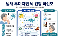 치매 100만 시대, "냄새 못 맡으면 뇌 건강 적신호"…후각 훈련이 답이다