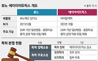 뷰노·에이아이트릭스 ‘특허 전쟁’…의료AI 시장 주도권 가른다
