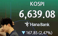 골드만삭스 “코스피 6800선 1차 지지…레버리지 ETF 매도가 급락 증폭”