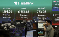 오르락 내리락...코스피 6,856.83 반등 마감 [포토]