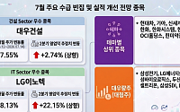 7월엔 반도체 급락 속 기관 공백 생긴 '빈집 실적주' 주목