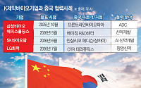 K제약바이오, 다시 중국과 손잡는다…기술·인재 찾아 ‘혁신 동맹’ 확대