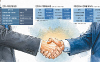 건전성·수익성 동시에 노린다…인뱅·지방은행의 계산법 [인뱅·지방은행 동맹]
