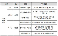 “시니어가 골목상권 디지털 해결사로” 시니어 새 일자리 아이템 선정