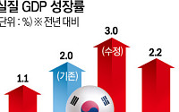李대통령 "잠재성장률 3%로"…AI·반도체·3대 메가프로젝트 속도전