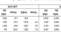 SK證 “미래에셋증권, 스페이스X 변동성 부담에 목표가 5만1000원 하향”