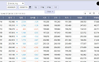 상승 전환 국제 금값…국내 금시세는?