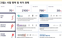 스몰인사이트 "쓰리빌리언, 희귀질환 진단 데이터 축적…미국 시장 안착 관건"