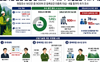 산림사업 불법 관행 칼 뺐다…자격대여·유령법인 무더기 적발