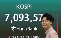 코스피·코스닥 급등에 매수 사이드카⋯월가 긍정 평가에 SK하이닉스 12%↑