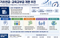 기획처, '2045 국가발전전략' 수립…기초연금·교육교부금 개편 추진