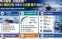 북극항로 시범운항…AI 해양산업 키우고 수산물 물가 잡는다