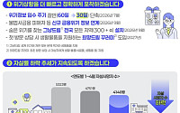 불법사금융 피해자 의뢰체계 신설⋯응급실 이송체계 혁신 전국 확대