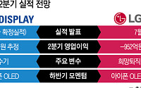 디스플레이 업계 2분기 '숨고르기'…하반기 OLED 성수기 기대