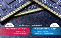 메모리 가격 상승률 둔화에도 “수익성 여전히 견조”…LTA가 바꾼 게임