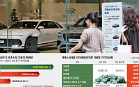 감세 끝나자 車 내수 '냉각'…국산차 판매 감소 우려 [개소세 환원, 車시장 흔든다]