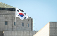 광복절 태극기 다는 법, 우천시 올바른 게양법