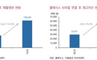 키움증권 "클래시스, 윤준오 신임 대표 선임…남미 재무 과제 해결 기대"