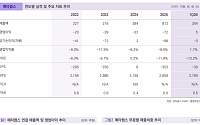 밸류파인더 "메타랩스, 탈모 환자 데이터 20만명 확보…의료 플랫폼 성장 기대"
