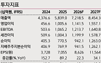 키움증권 "현대로템, 대형 수주 불확실성 점차 해소…목표가 34만원 유지"