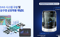 현대로템, 미래 철도車 자율주행 핵심 기술 개발…해외시장 공략