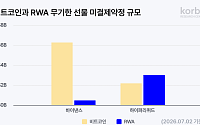 코빗 리서치센터 “RWA 무기한 선물, 한국 자본시장에도 영향권”