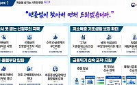 기초연금 ‘하후상박’ 개편 추진, 요양병원 간병비 본인부담도 경감