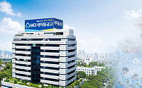 새마을금고·새마을운동, 지역 돌봄·청년 봉사에 3억원 지원
