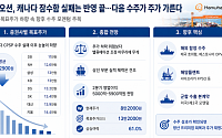 한화오션, 캐나다 잠수함 실패는 반영 끝…다음 수주가 주가 가른다