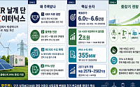 KKR 날개 달고 ‘국민 신재생주’ 된 SK이터닉스